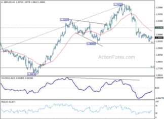 GBP/USD Forecast: Weekly Analysis and Predictions for Traders news-13102024-194522