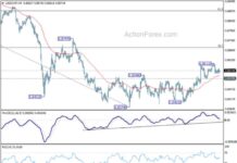 USD/CHF Forecast: Weekly Analysis & Predictions for Traders news-14102024-014604