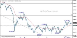 USD/CHF Forecast: Weekly Analysis & Predictions for Traders news-14102024-014604