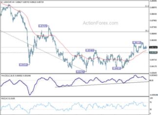 USD/CHF Forecast: Weekly Analysis & Predictions for Traders news-14102024-014604