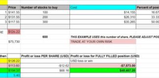 Is Boeing Stock a Good Investment Choice? | Expert Analysis and Forecast news-14102024-135630