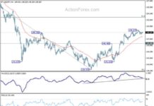 USD/JPY Forecast: Updated Analysis and Price Predictions for Today news-17102024-023023