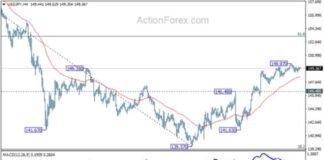 USD/JPY Forecast: Updated Analysis and Price Predictions for Today news-17102024-023023