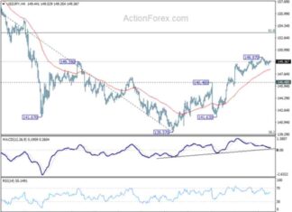 USD/JPY Forecast: Updated Analysis and Price Predictions for Today news-17102024-023023