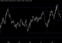 AUDUSD Technical Analysis: Breakout or Fakeout Prediction | Forexlive news-17102024-143430