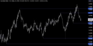 AUDUSD Technical Analysis: Breakout or Fakeout Prediction | Forexlive news-17102024-143430