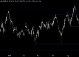 AUDUSD Technical Analysis: Breakout or Fakeout Prediction | Forexlive news-17102024-143430