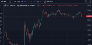 USD/JPY Unaffected by Japan’s September Inflation Data – Forexlive news-18102024-025209