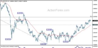 USD/CHF Daily Forecast: Key Analysis and Updates for Traders news-18102024-085229