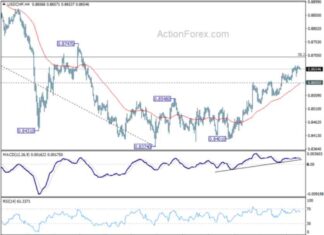 USD/CHF Daily Forecast: Key Analysis and Updates for Traders news-18102024-085229