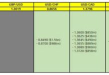 FX Option Expiries Analysis: 18 October 10am NY Cut – Forexlive news-18102024-085258