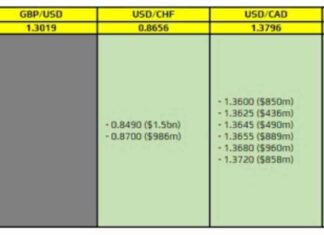 FX Option Expiries Analysis: 18 October 10am NY Cut – Forexlive news-18102024-085258