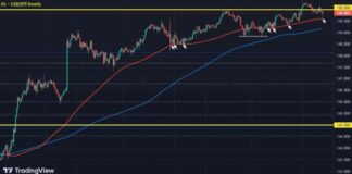 USD/JPY Price Drops Today But Buyers Maintain Control | Forexlive Trading Analysis news-18102024-145339