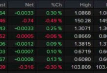 Gold Hits Record High Above $2700 in Forexlive Americas FX News Wrap news-19102024-085643