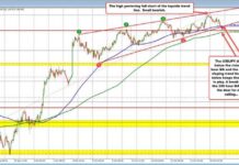 USDJPY Analysis: Will Momentum Continue Below 200-Hour MA? news-19102024-205913
