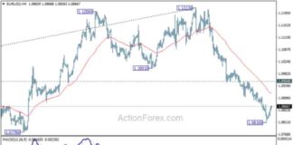 Weekly EUR/USD Forecast: Market Analysis and Predictions news-20102024-025936