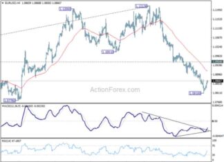 Weekly EUR/USD Forecast: Market Analysis and Predictions news-20102024-025936