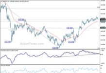 Weekly USD/JPY Forecast: Latest Analysis and Trends – Action Forex news-20102024-090020