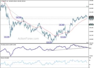 Weekly USD/JPY Forecast: Latest Analysis and Trends – Action Forex news-20102024-090020