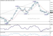 Weekly Forecast for GBP/USD – Action Forex news-20102024-150123