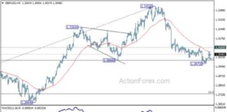 Weekly Forecast for GBP/USD – Action Forex news-20102024-150123