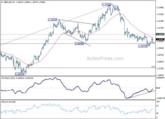 Weekly Forecast for GBP/USD – Action Forex news-20102024-150123