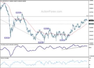 Weekly Forecast: USD/CHF Price Analysis and Predictions news-20102024-210318