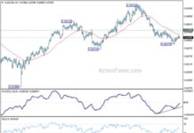 AUD/USD Weekly Forecast: Latest Analysis and Updates by Action Forex news-21102024-030402