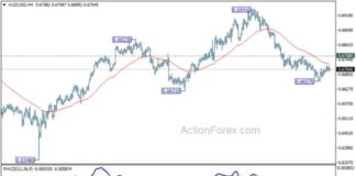 AUD/USD Weekly Forecast: Latest Analysis and Updates by Action Forex news-21102024-030402
