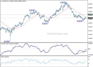AUD/USD Weekly Forecast: Latest Analysis and Updates by Action Forex news-21102024-030402