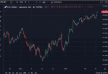 USD/JPY Rises Above 150: Verbal Intervention Threat news-22102024-031655