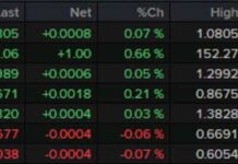 European Economic Calendar: Key Events and Data Releases Today news-23102024-092500