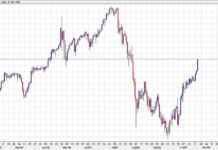 Bank of Canada Decision and USD Soar: Economic Calendar Highlights news-23102024-152541