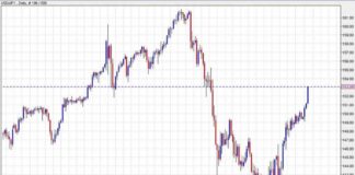 Bank of Canada Decision and USD Soar: Economic Calendar Highlights news-23102024-152541