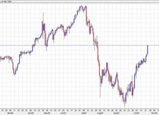 Bank of Canada Decision and USD Soar: Economic Calendar Highlights news-23102024-152541