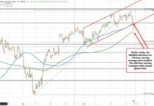 Nasdaq Eyes 200-Hour MA Support: Analysis and Outlook news-23102024-213307