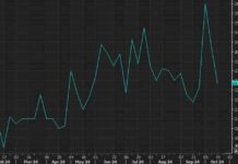 US Weekly Initial Jobless Claims Beat Expectations, Decreasing to 227K news-24102024-154432