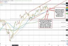 Trading Analysis: NASDAQ Index Ping-Pongs Near Highs Between Hourly Moving Averages news-24102024-214521