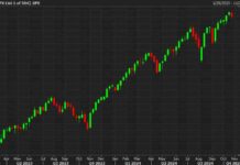 US Equity Market Update: Strong Opening Derailed, Forexlive Analysis news-26102024-095641