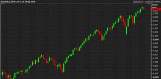 US Equity Market Update: Strong Opening Derailed, Forexlive Analysis news-26102024-095641