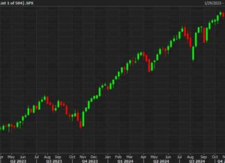 US Equity Market Update: Strong Opening Derailed, Forexlive Analysis news-26102024-095641