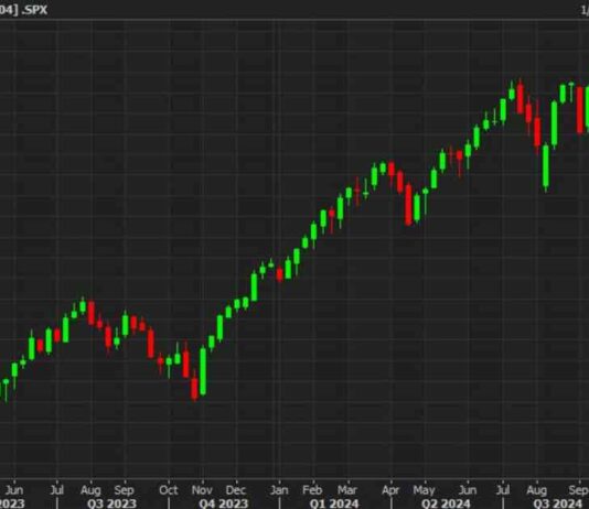 US Equity Market Update: Strong Opening Derailed, Forexlive Analysis news-26102024-095641