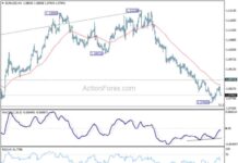 EUR/USD Weekly Forecast and Analysis – Action Forex news-26102024-215919