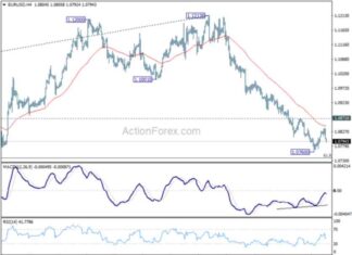 EUR/USD Weekly Forecast and Analysis – Action Forex news-26102024-215919