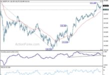 USD/JPY Weekly Forecast: Latest Updates and Analysis news-27102024-040156