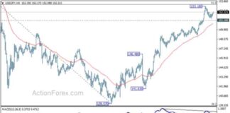 USD/JPY Weekly Forecast: Latest Updates and Analysis news-27102024-040156
