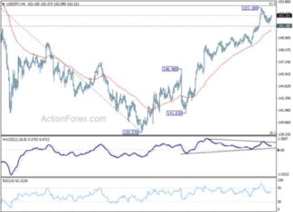USD/JPY Weekly Forecast: Latest Updates and Analysis news-27102024-040156