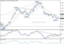 GBP/USD Forecast: Weekly Analysis and Predictions for Traders news-27102024-100235