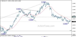 GBP/USD Forecast: Weekly Analysis and Predictions for Traders news-27102024-100235