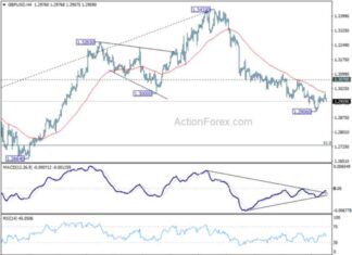 GBP/USD Forecast: Weekly Analysis and Predictions for Traders news-27102024-100235